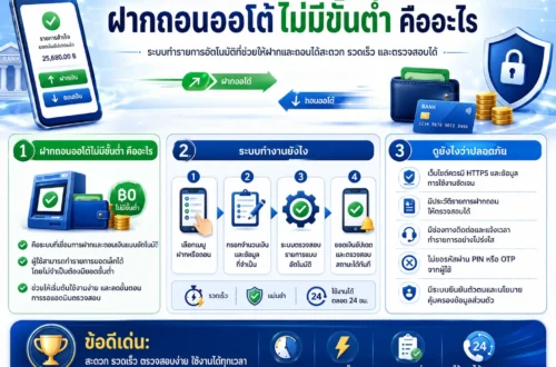 ฝากถอนออโต้ไม่มีขั้นต่ำ